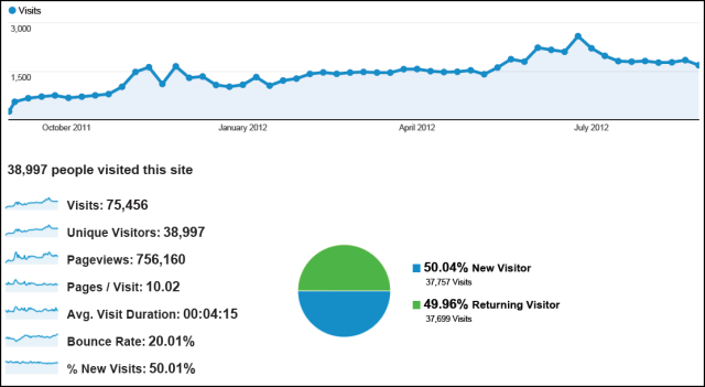 nhtaxkiosk aggregrate usage